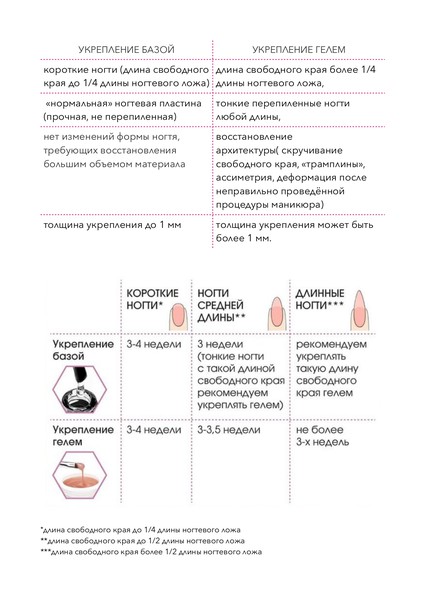 Выбор материала для укрепления ногтей