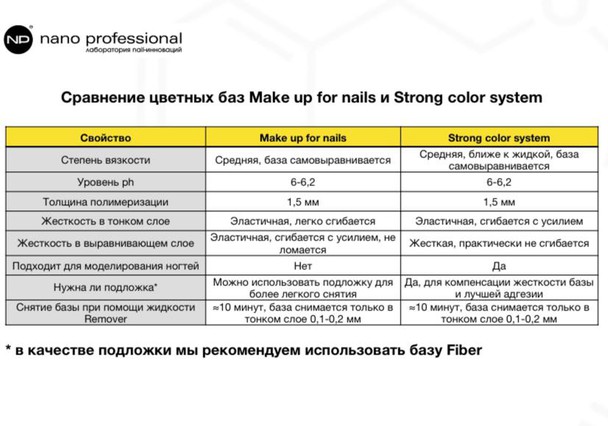 Сравнение цветныхь баз Make up for nails и STRONG COLOR SYSTEM
